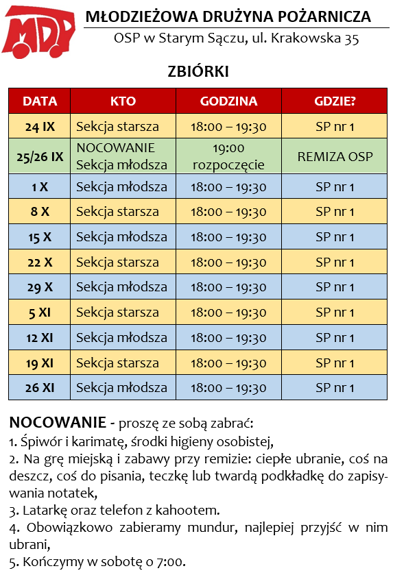 MDP INFORMACJE